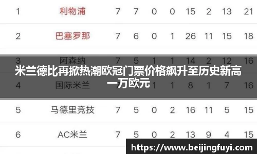 米兰德比再掀热潮欧冠门票价格飙升至历史新高一万欧元